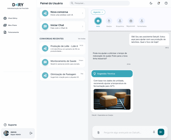 Painel do DairyAI com agentes especializados